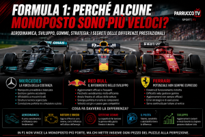Formula 1: perché una monoposto è più veloce di un’altra? Il segreto dietro il dominio dei top team