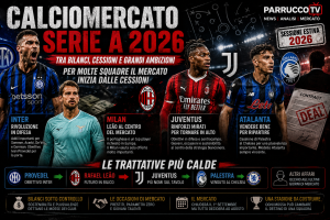 Calciomercato Serie A: tra bilanci, sacrifici e grandi ambizioni. Per molte squadre il mercato inizia dalle cessioni