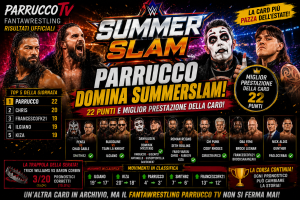 Fantawrestling SummerSlam: parrucco vince la card con 22 punti